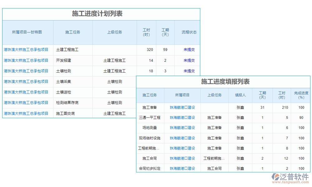 集團(tuán)工程項(xiàng)目管理系統(tǒng)，高效管理項(xiàng)目、精準(zhǔn)控制進(jìn)度與成本