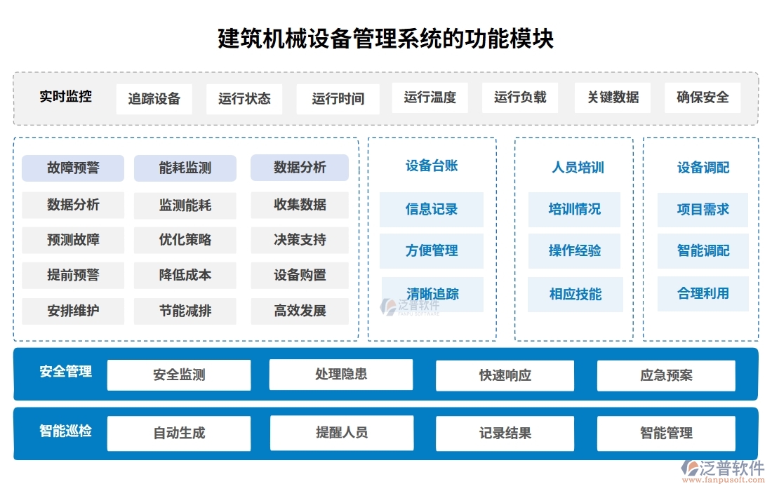 建筑機(jī)械設(shè)備管理系統(tǒng)，設(shè)備調(diào)度維護(hù)維修全掌控，智能管理新體驗(yàn)