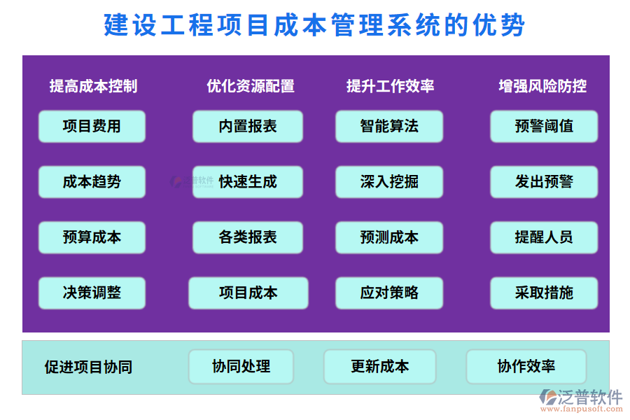 建設(shè)工程項(xiàng)目成本管理系統(tǒng)的優(yōu)勢(shì)