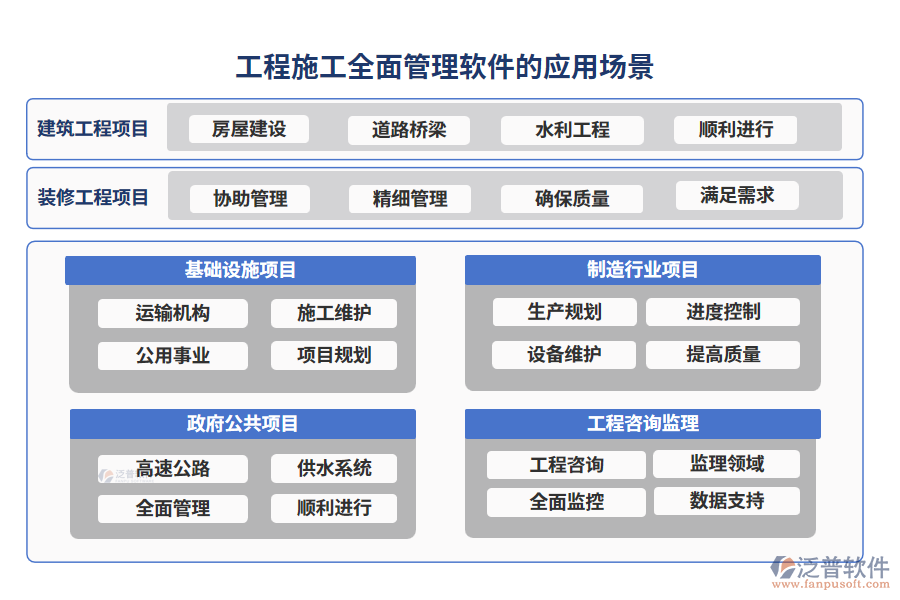 工程施工全面管理軟件的應(yīng)用場(chǎng)景