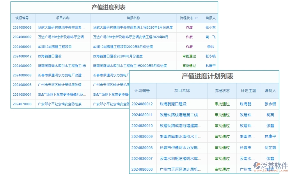家裝工程項(xiàng)目管理系統(tǒng)引領(lǐng)新風(fēng)尚:精準(zhǔn)把控進(jìn)度、成本，靈活應(yīng)對(duì)變更，貼心服務(wù)客戶