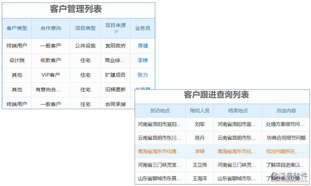 電梯維?？蛻?hù)管理系統(tǒng)是一款專(zhuān)為電梯維保行業(yè)設(shè)計(jì)的客戶(hù)關(guān)系管理軟件