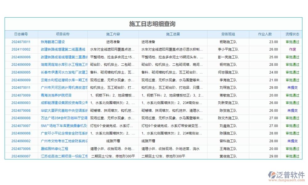 一站式基礎(chǔ)建設(shè)工程項(xiàng)目管理系統(tǒng)，項(xiàng)目管理、進(jìn)度、分包、現(xiàn)場(chǎng)全掌控
