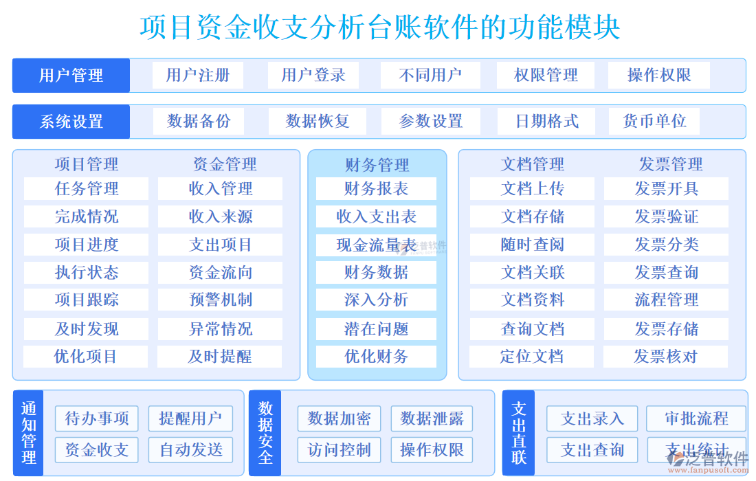 項(xiàng)目資金收支分析臺賬軟件