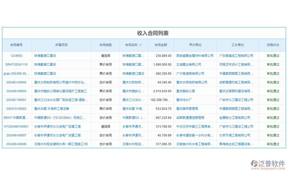 建設(shè)工程成本管理系統(tǒng)，成本、合同、材料、人工全面掌控，讓利潤最大化