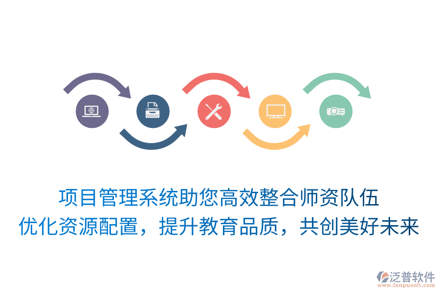 項(xiàng)目管理系統(tǒng)助您高效整合師資隊(duì)伍， 優(yōu)化資源配置，提升教育品質(zhì)，共創(chuàng)美好未來(lái)