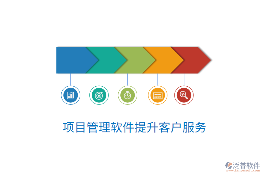 項目管理軟件提升客戶服務