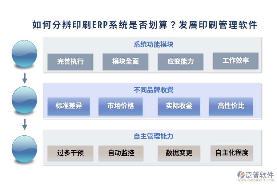 如何分辨印刷ERP系統(tǒng)是否劃算？發(fā)展印刷管理軟件