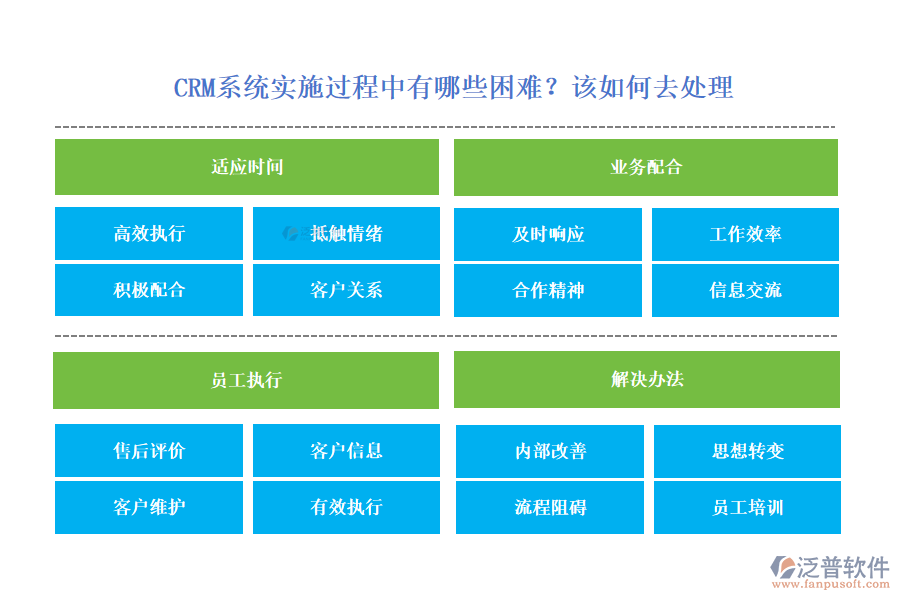  CRM系統(tǒng)實施過程中有哪些困難？該如何去處理