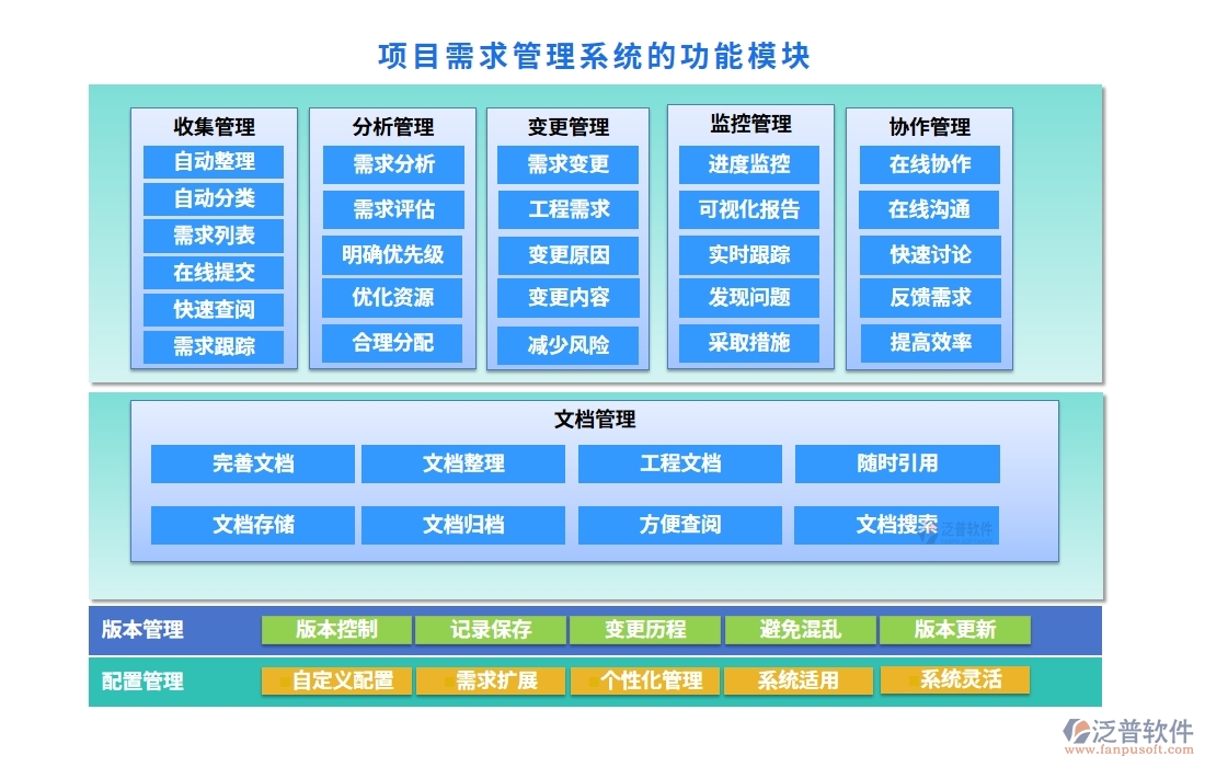 需求管理安全護(hù)航：項(xiàng)目需求管理系統(tǒng)，項(xiàng)目精準(zhǔn)、變更可控、維護(hù)完善、日志可追溯