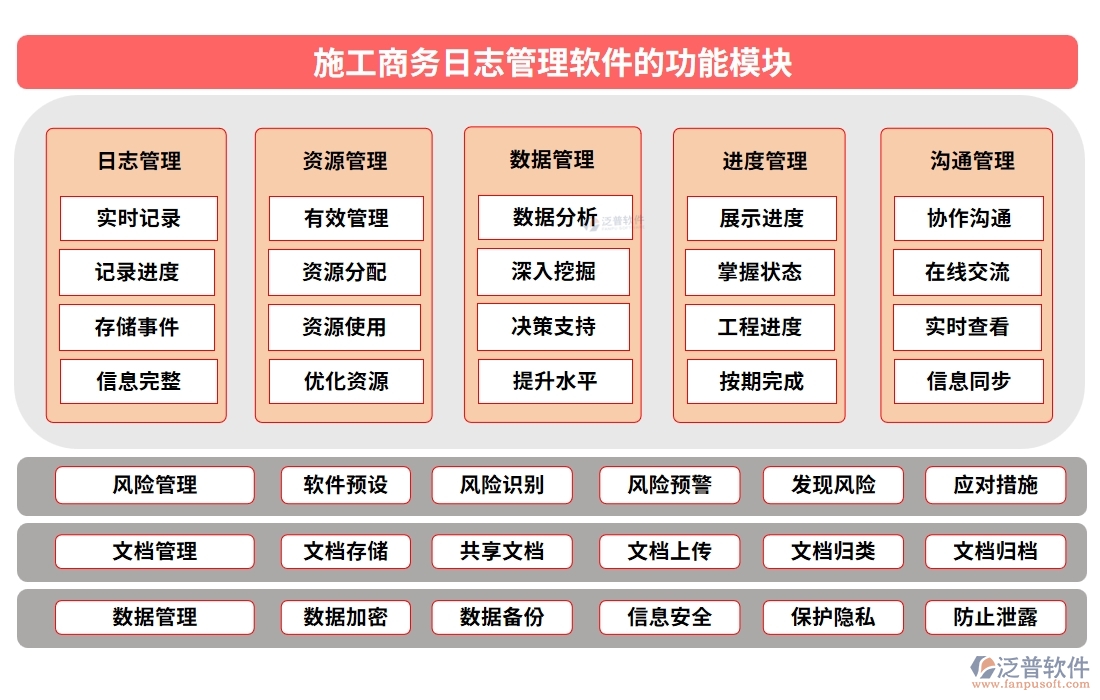 施工商務(wù)日志管理軟件，開啟日志管理新時(shí)代，分類權(quán)限合同智能化新體驗(yàn)