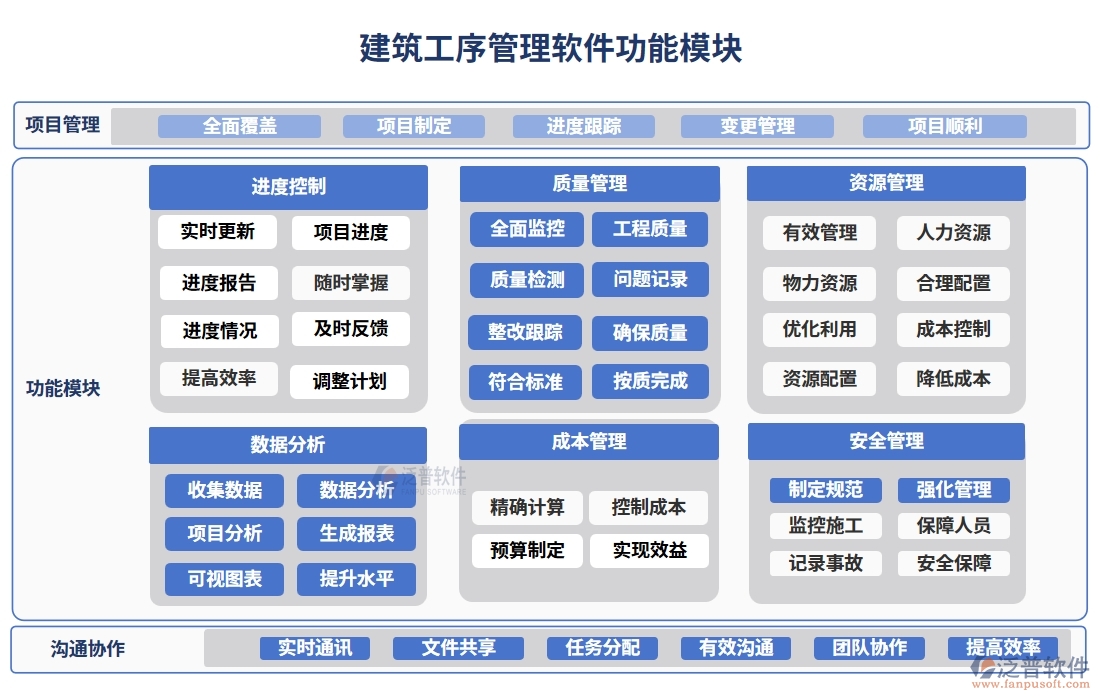 建筑工序管理系統(tǒng)新典范：進度資源管理質(zhì)量一體化，施工更智能、更高效