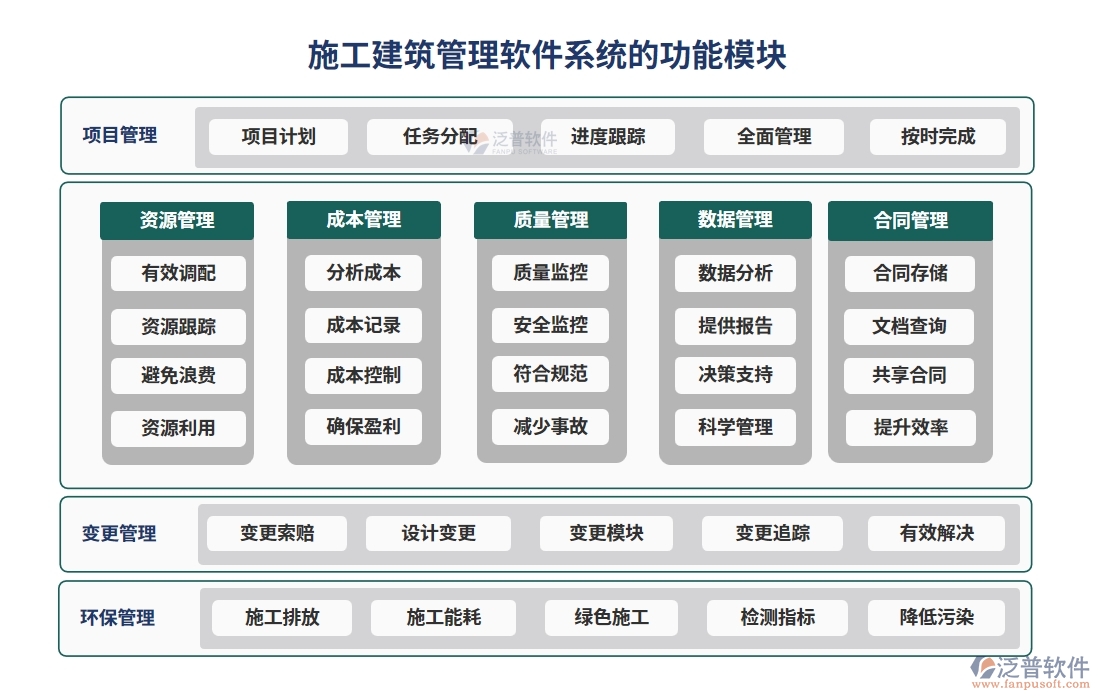 材料設(shè)備輕松管，項(xiàng)目進(jìn)度不操心——施工建筑管理軟件系統(tǒng)
