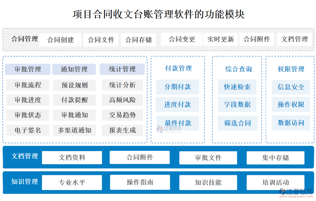 項(xiàng)目合同收文臺賬管理軟件