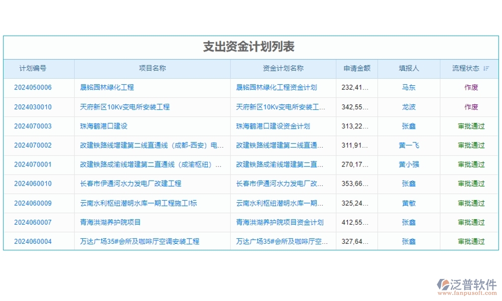【立項(xiàng)到結(jié)項(xiàng)，全程無憂】基金項(xiàng)目管理系統(tǒng)，預(yù)算精準(zhǔn)、進(jìn)度可控、經(jīng)費(fèi)透明