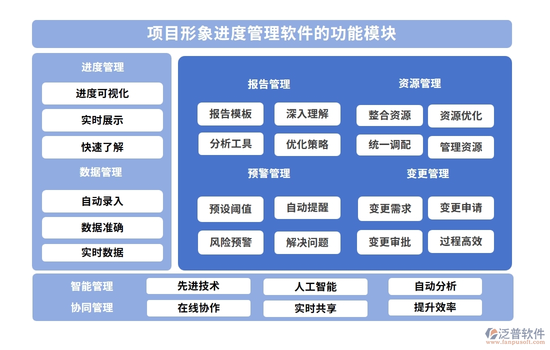 進(jìn)度可視化，項(xiàng)目形象進(jìn)度管理軟件：計(jì)劃精準(zhǔn)、進(jìn)度實(shí)時(shí)、任務(wù)清晰、風(fēng)險(xiǎn)可控