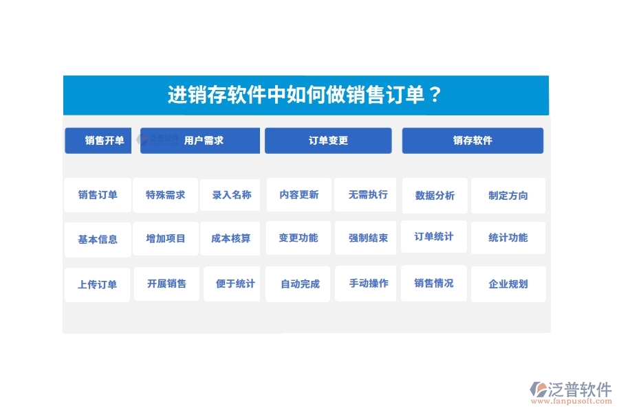進(jìn)銷(xiāo)存軟件中如何做銷(xiāo)售訂單？