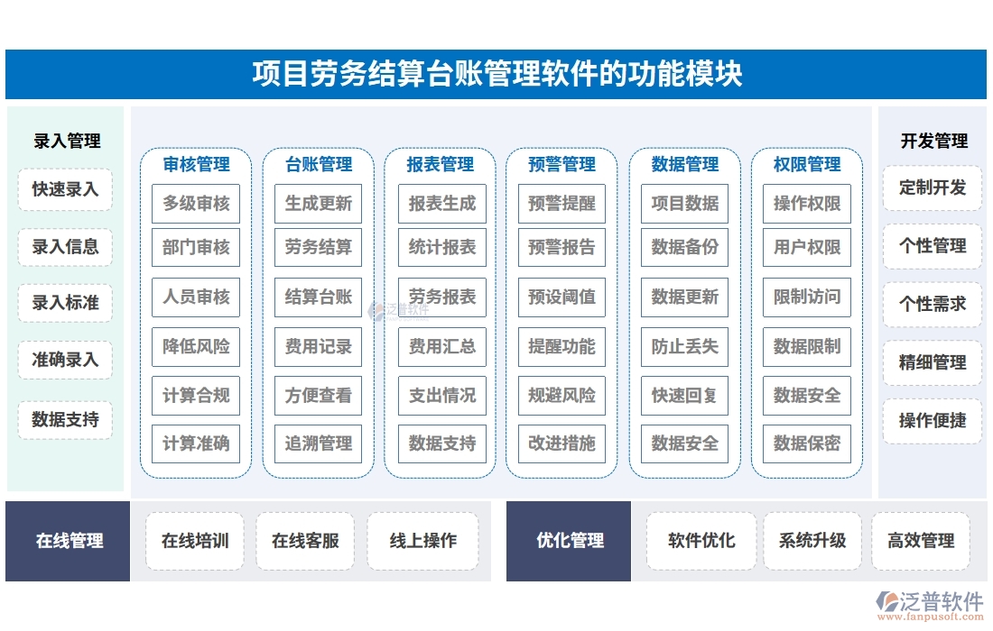 勞務(wù)結(jié)算，不再繁瑣！臺賬管理軟件，輕松駕馭流程、憑證、結(jié)算、支付四大環(huán)節(jié)