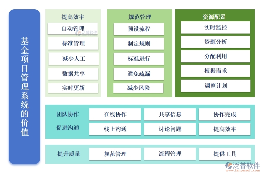 【立項(xiàng)到結(jié)項(xiàng)，全程無憂】基金項(xiàng)目管理系統(tǒng)，預(yù)算精準(zhǔn)、進(jìn)度可控、經(jīng)費(fèi)透明