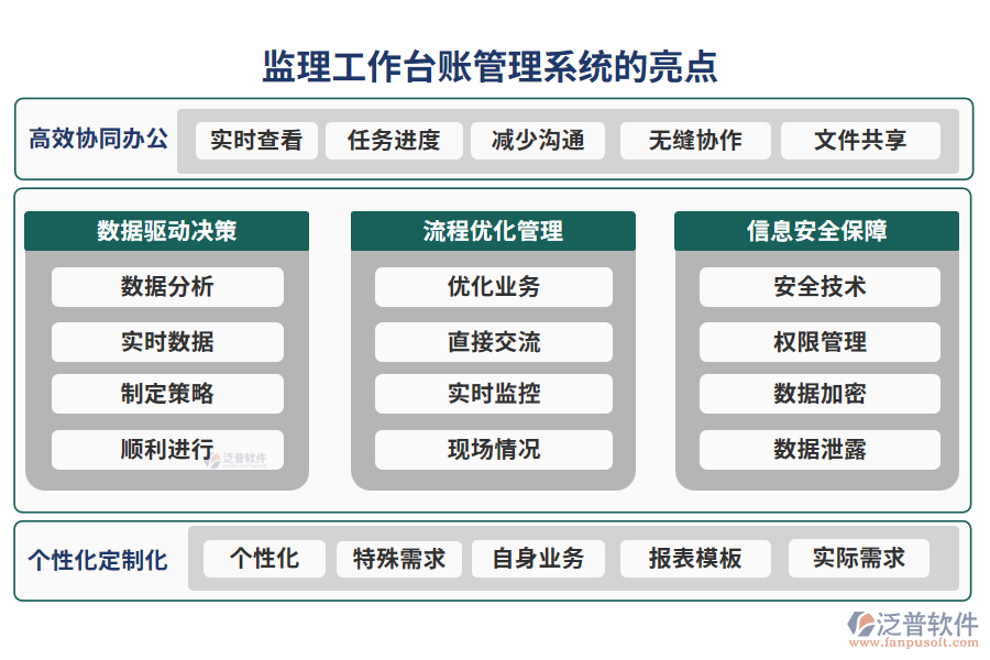  監(jiān)理工作臺賬管理系統(tǒng)的亮點(diǎn)