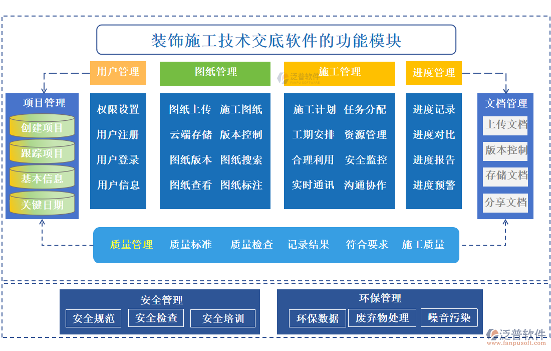 裝飾施工技術交底軟件