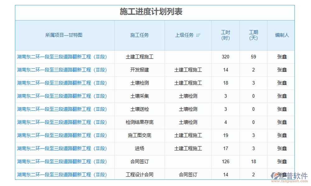建筑工地智慧管理系統(tǒng)，人員管理安全監(jiān)控進(jìn)度物料全把控，智能工地新選擇