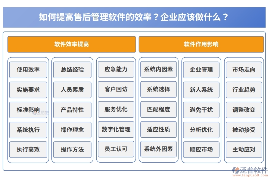 如何提高售后管理軟件的效率？企業(yè)應(yīng)該做什么？