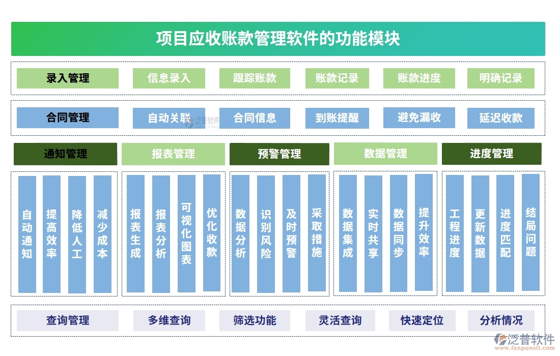 應(yīng)收賬款管理軟件：合同、管理、發(fā)票、審批一應(yīng)俱全