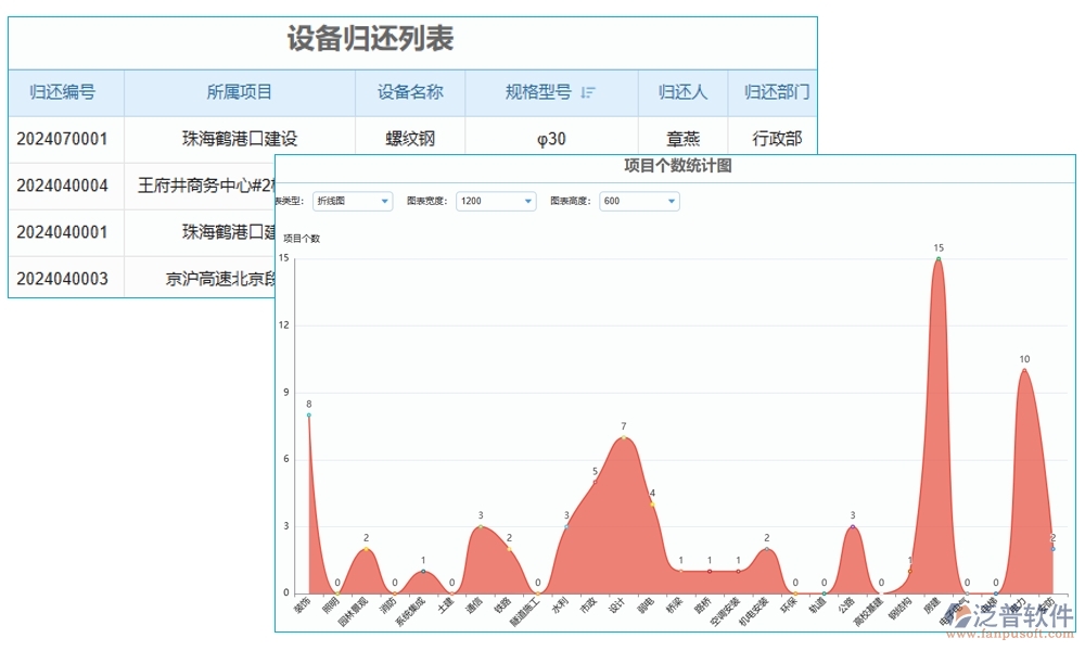 設(shè)備退還管理全方位管理軟件：清單精準(zhǔn)、合同明晰、報表詳盡、安全無憂