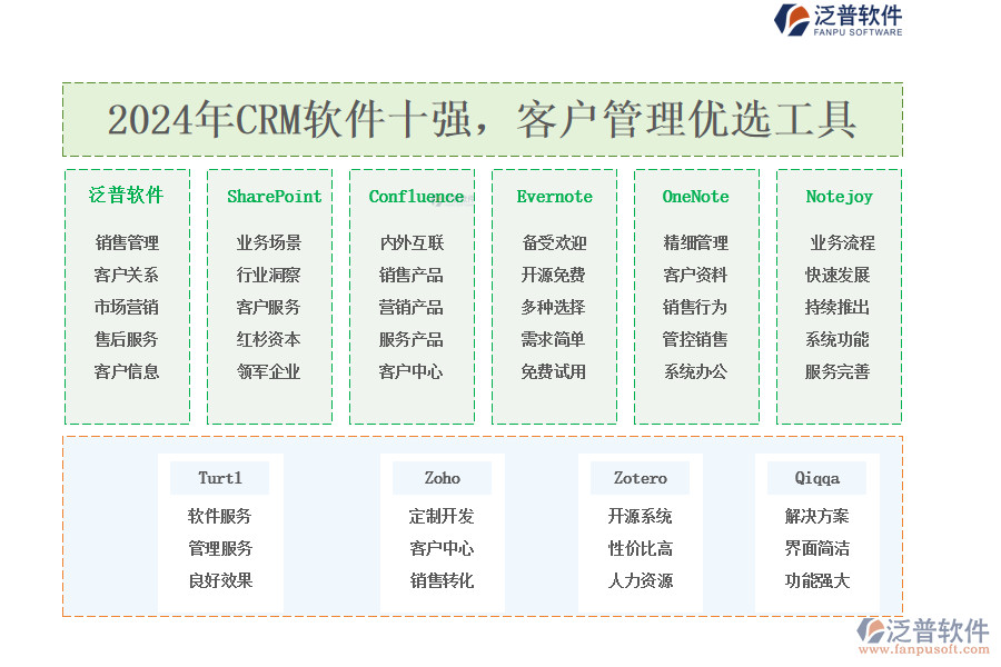 2024年CRM軟件十強(qiáng)，<a href=http://digitaldepost.com/custom/ target=_blank class=infotextkey>客戶管理</a>優(yōu)選工具
