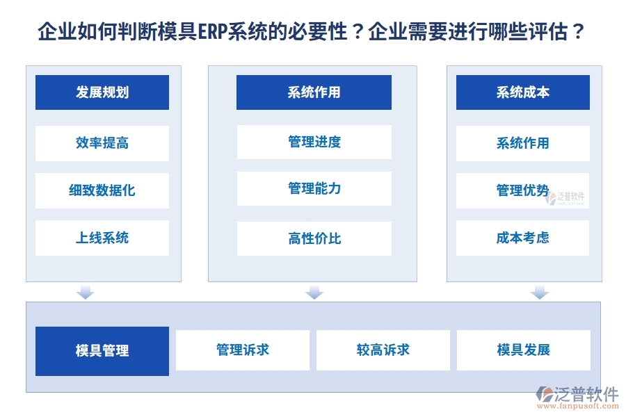 企業(yè)如何判斷模具ERP系統(tǒng)的必要性？企業(yè)需要進(jìn)行哪些評(píng)估？