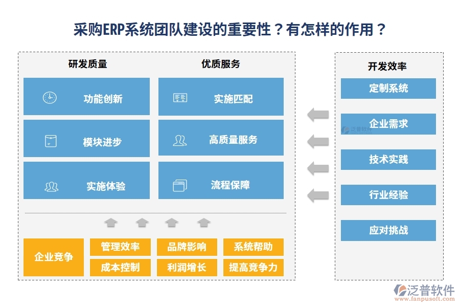 采購ERP系統(tǒng)團(tuán)隊(duì)建設(shè)的重要性？有怎樣的作用？