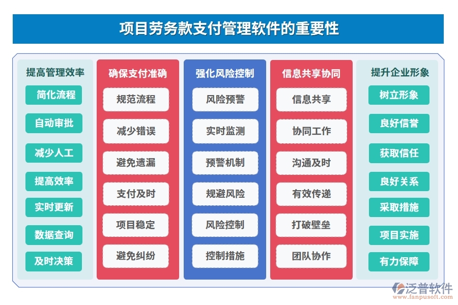 【智慧支付新體驗(yàn)】勞務(wù)款管理軟件，申請(qǐng)便捷、流程高效、憑證齊全、支付安全