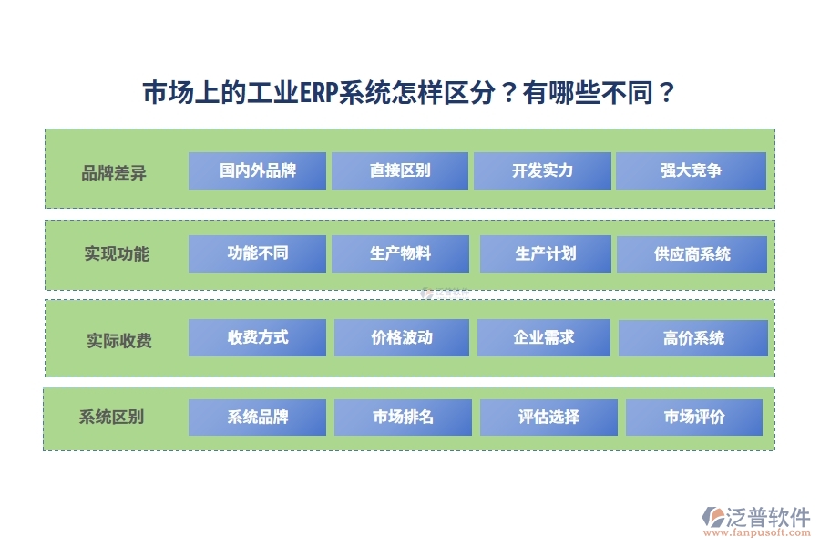 市場上的工業(yè)ERP系統(tǒng)怎樣區(qū)分？有哪些不同？