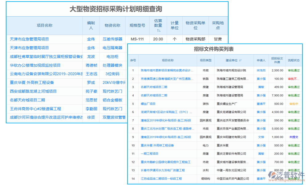 通信工程建設項目招投標管理平臺的文件招標管理