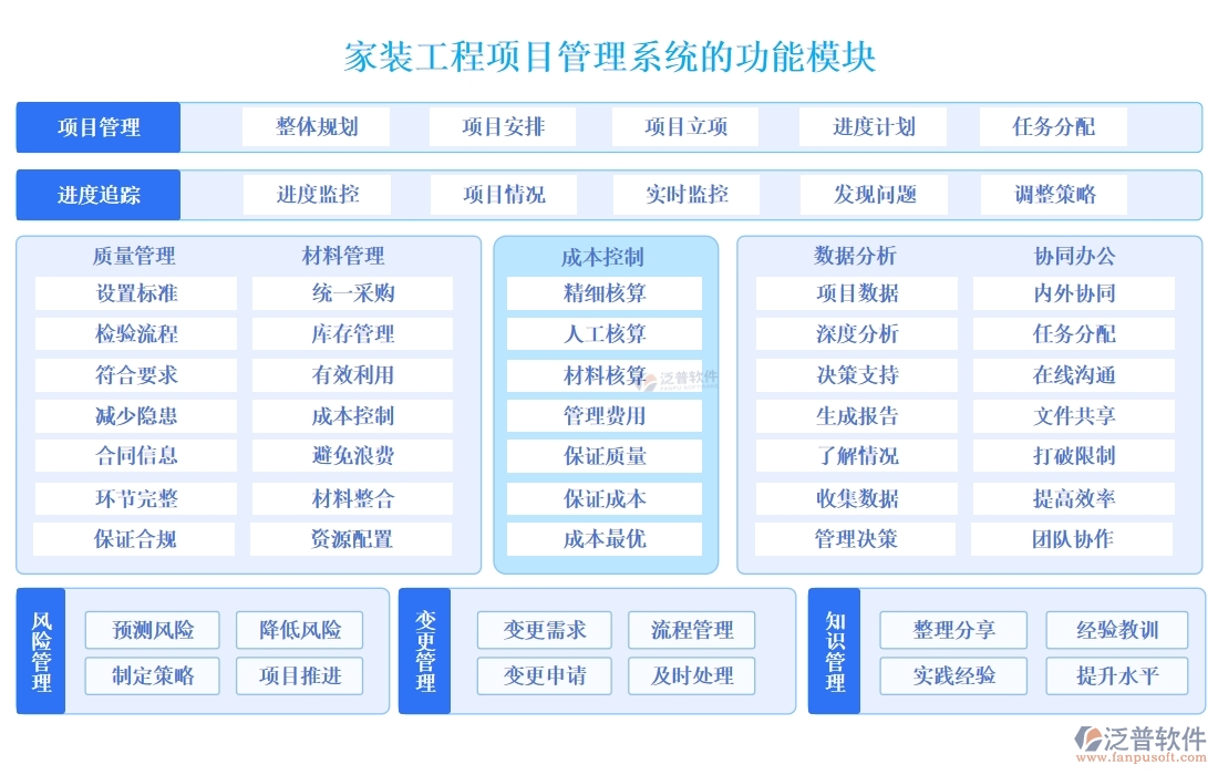 家裝工程項(xiàng)目管理系統(tǒng)引領(lǐng)新風(fēng)尚:精準(zhǔn)把控進(jìn)度、成本，靈活應(yīng)對(duì)變更，貼心服務(wù)客戶