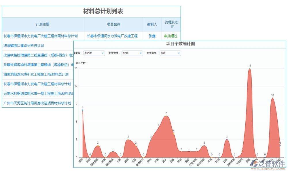 項目物資現場收貨管理軟件：物資收貨輕松管，驗收庫存更放心，報表分析一目了然