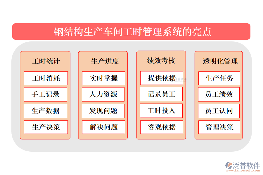 鋼結構生產車間工時管理系統