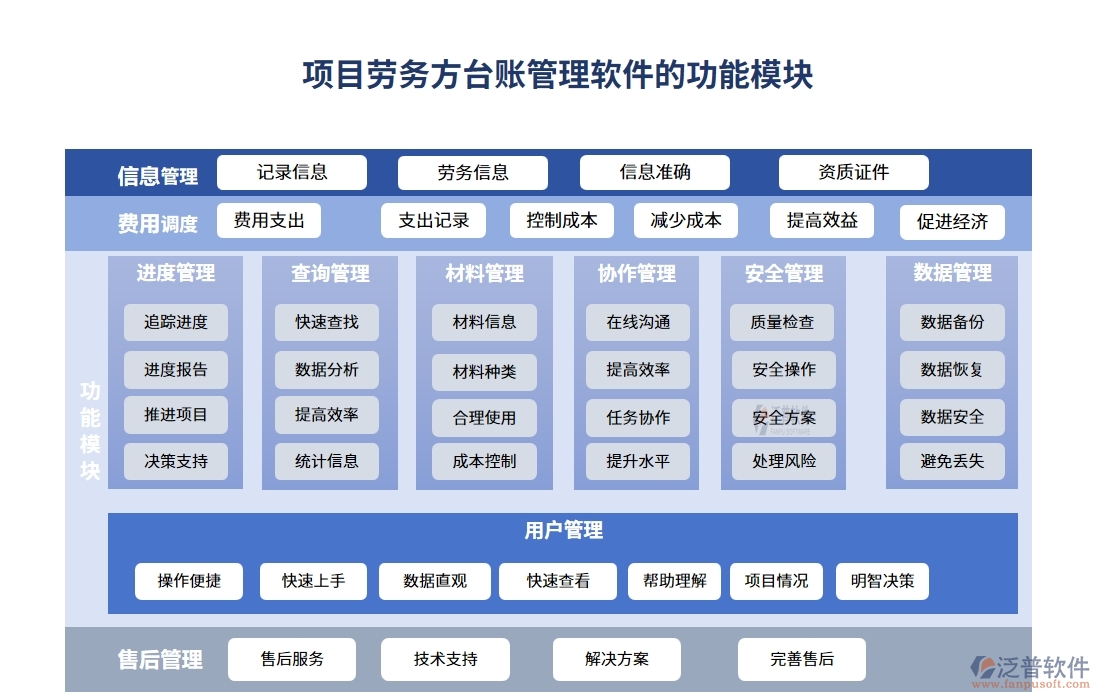 勞務(wù)方臺賬管理軟件，信息、人員、合同、報價全掌控