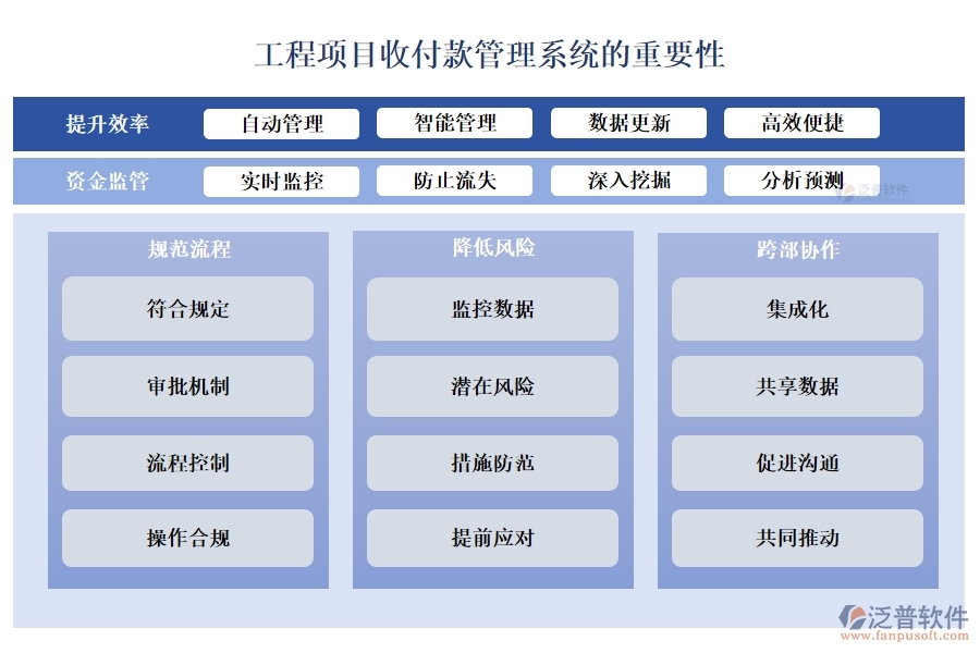 全方位工程項(xiàng)目收付款管理軟件：合同管理清晰，收款管理準(zhǔn)確，計(jì)劃申請(qǐng)高效