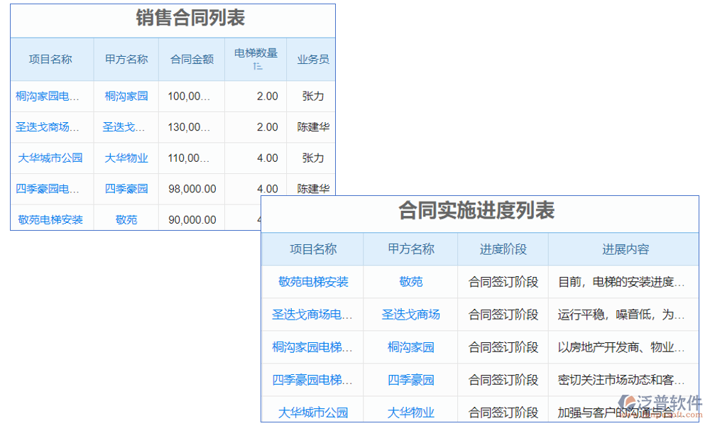 電梯維?？蛻?hù)管理系統(tǒng)是一款專(zhuān)為電梯維保行業(yè)設(shè)計(jì)的客戶(hù)關(guān)系管理軟件