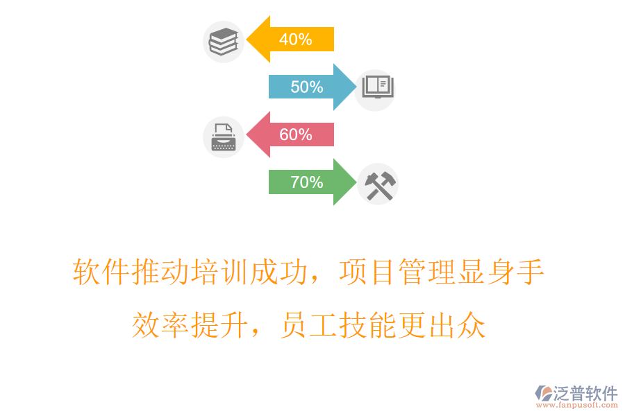 軟件推動培訓(xùn)成功，項(xiàng)目管理顯身手，效率提升，員工技能更出眾