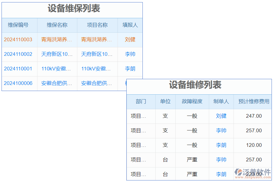 　電梯質(zhì)量監(jiān)測系統(tǒng)是一種綜合運用現(xiàn)代信息技術(shù)和數(shù)據(jù)分析手段的系統(tǒng)