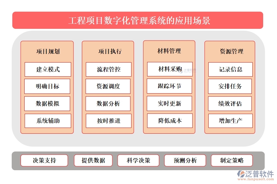 泛普工程項(xiàng)目數(shù)字化管理系統(tǒng)：全面掌控項(xiàng)目管理、進(jìn)度、質(zhì)量與成本