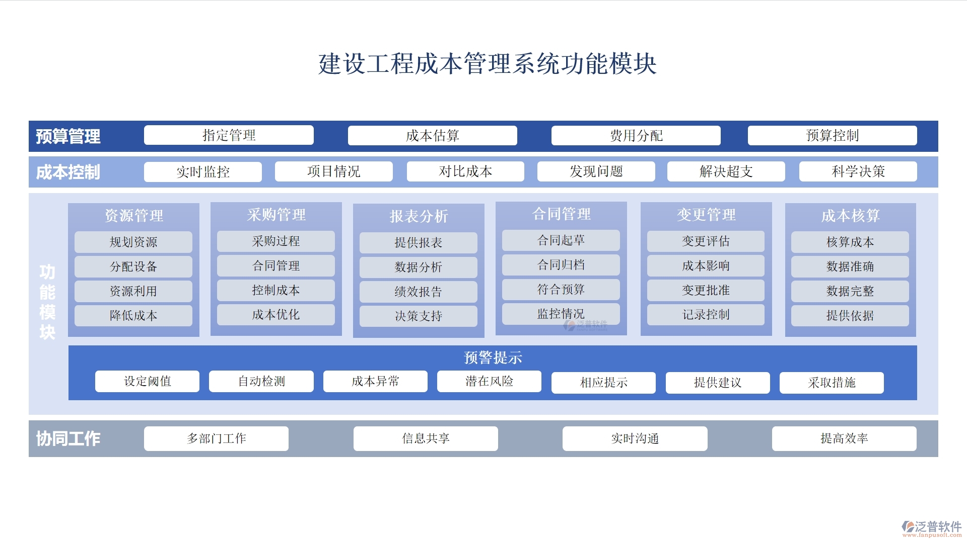 建設(shè)工程成本管理系統(tǒng)，成本、合同、材料、人工全面掌控，讓利潤最大化