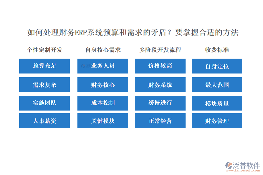  如何處理財務(wù)ERP系統(tǒng)預(yù)算和需求的矛盾？要掌握合適的方法