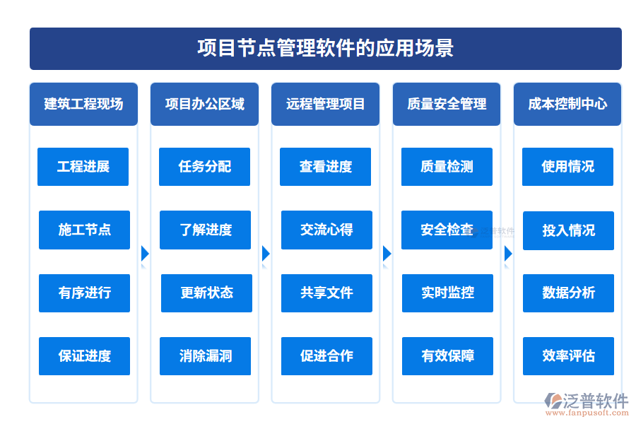 項目節(jié)點(diǎn)管理軟件的應(yīng)用場景