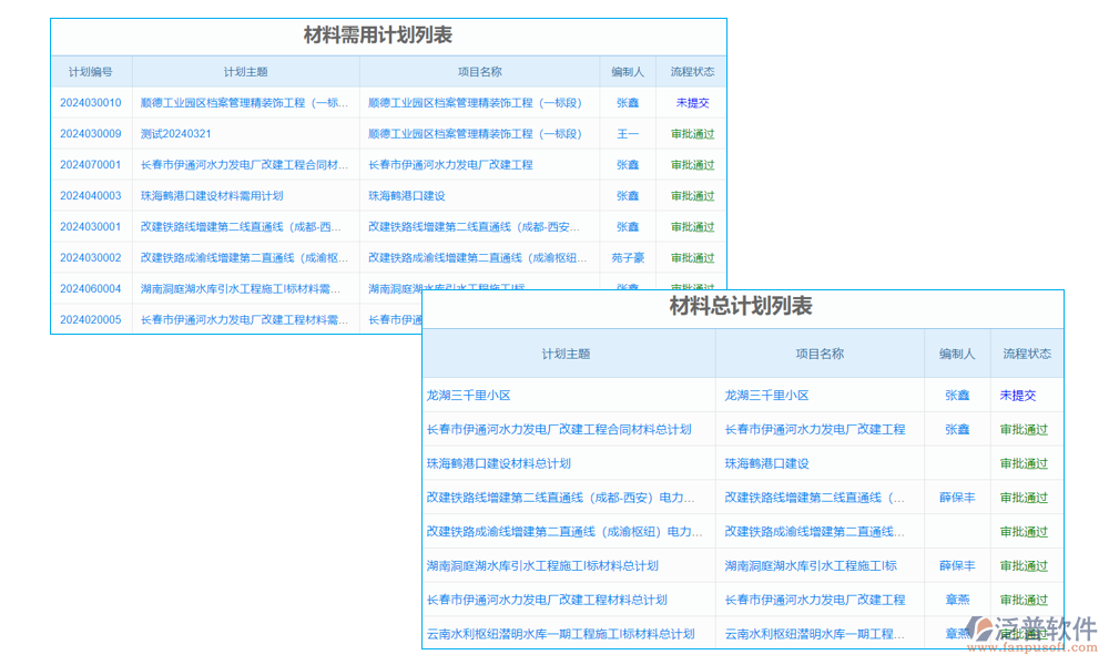采購(gòu)管理