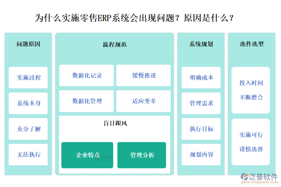 	 零售ERP系統(tǒng)實(shí)施為何會出現(xiàn)問題？有哪些原因？  