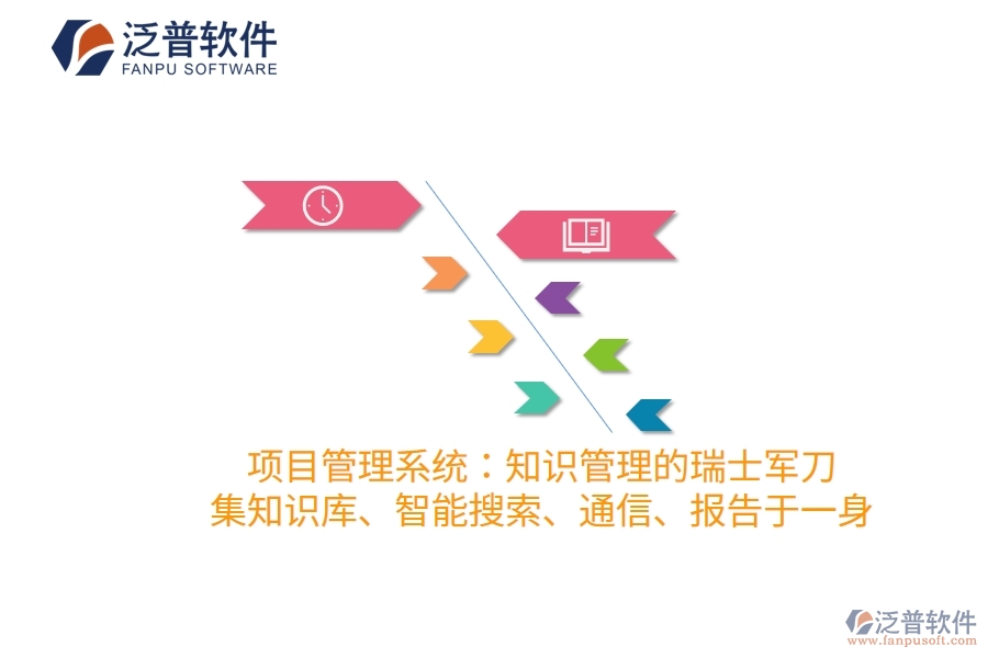 項(xiàng)目管理系統(tǒng)：知識(shí)管理的瑞士軍刀，集知識(shí)庫(kù)、智能搜索、通信、報(bào)告于一身